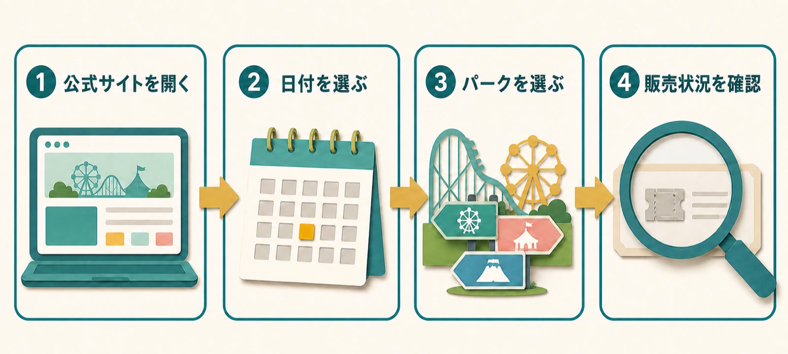 ディズニー チケット 空き 状況