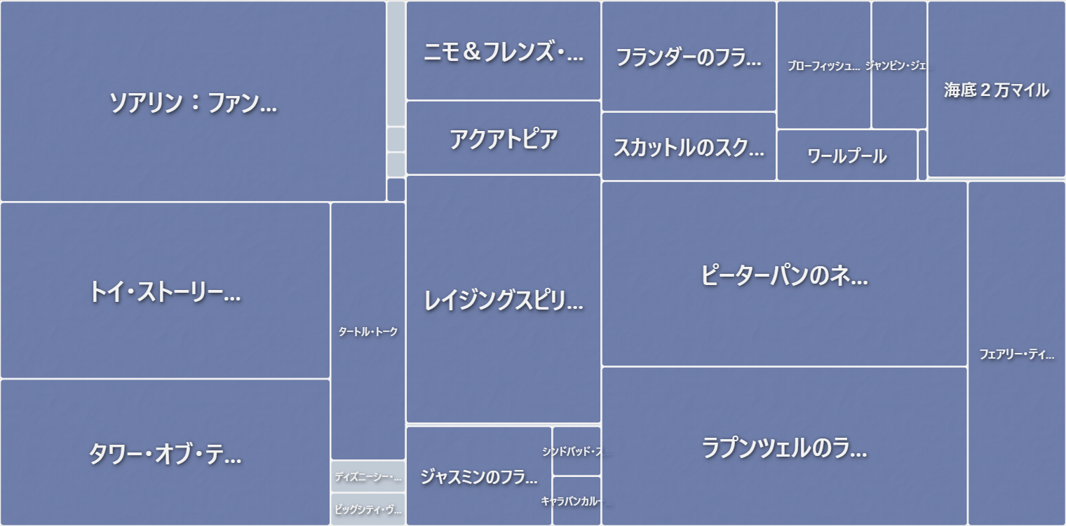ツリーマップ分析の例(東京ディズニーシー)